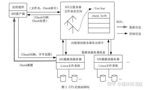 Google如何引爆大數(shù)據(jù)時(shí)代 解密GFS、MapReduce與BigTable三大奠基論文