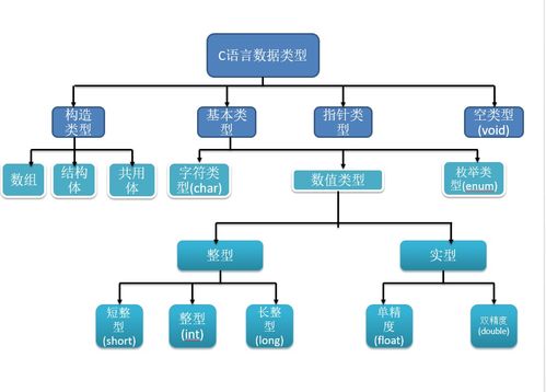 數(shù)據(jù)在內(nèi)存中的存儲(chǔ)及其在數(shù)據(jù)處理與存儲(chǔ)服務(wù)中的作用