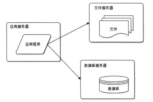 高并發與海量數據處理 架構設計與CSDN博客的實踐