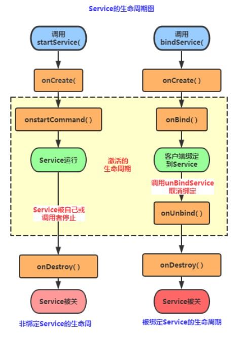 Android應用開發核心概念全解析 四大組件、五大存儲、六大布局與數據處理