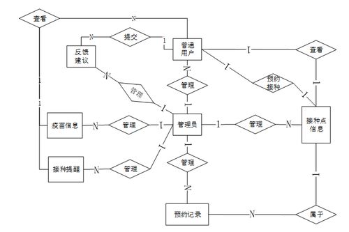 SpringBoot社區衛生服務站疫苗接種預約系統 數據處理與存儲服務的設計與實現
